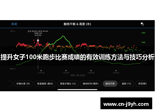 提升女子100米跑步比赛成绩的有效训练方法与技巧分析