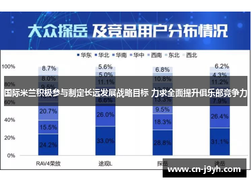 国际米兰积极参与制定长远发展战略目标 力求全面提升俱乐部竞争力