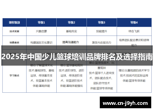 2025年中国少儿篮球培训品牌排名及选择指南