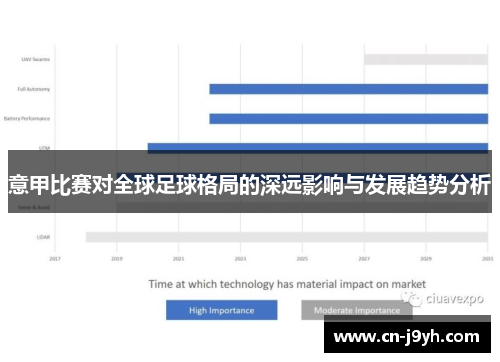 意甲比赛对全球足球格局的深远影响与发展趋势分析