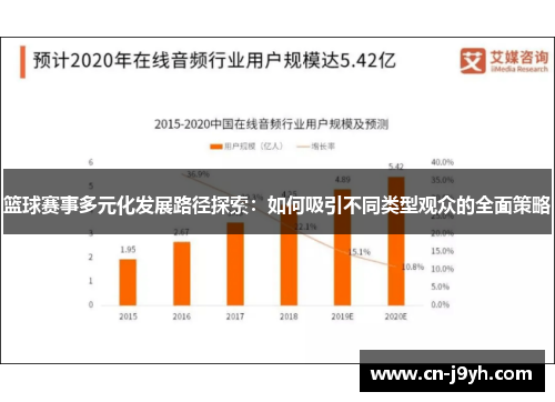 篮球赛事多元化发展路径探索：如何吸引不同类型观众的全面策略
