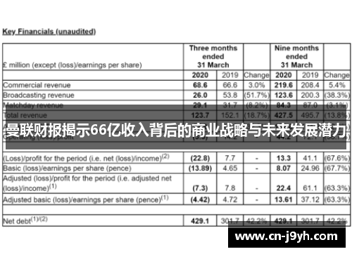 曼联财报揭示66亿收入背后的商业战略与未来发展潜力