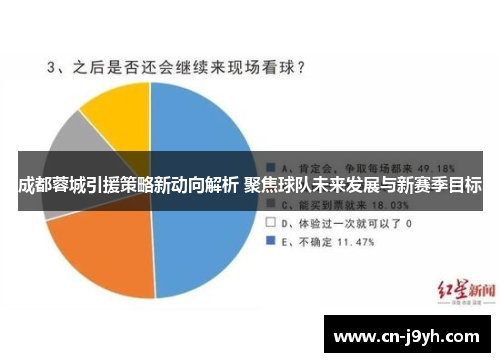 成都蓉城引援策略新动向解析 聚焦球队未来发展与新赛季目标