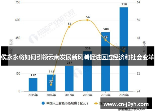 侯永永将如何引领云南发展新风潮促进区域经济和社会变革