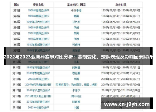 2022与2023亚洲杯赛事对比分析：赛制变化、球队表现及影响因素解析