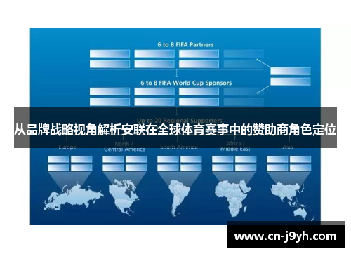 从品牌战略视角解析安联在全球体育赛事中的赞助商角色定位