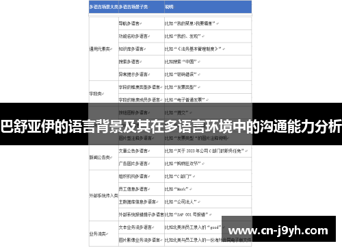 巴舒亚伊的语言背景及其在多语言环境中的沟通能力分析