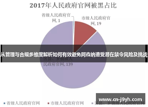 从管理与合规多维度解析如何有效避免阿森纳遭受潜在禁令风险及挑战