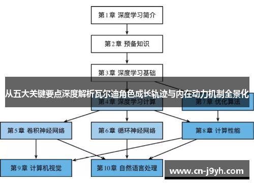 从五大关键要点深度解析瓦尔迪角色成长轨迹与内在动力机制全景化